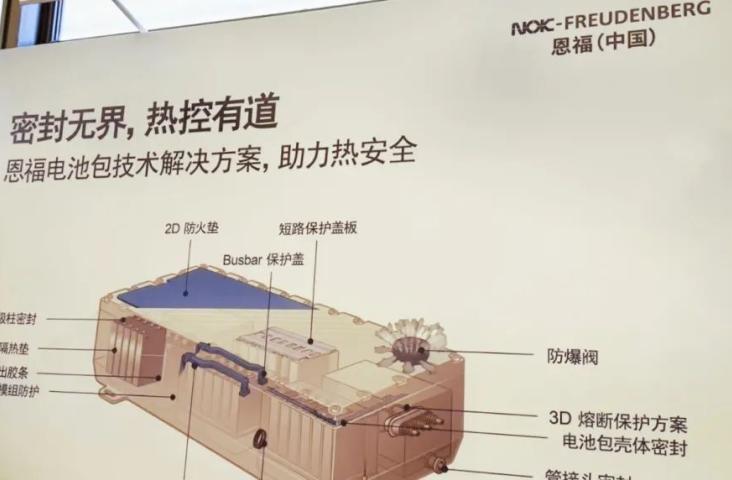 创新热防护方案亮相！GMG隔热“盾牌”为汽车动力电池穿上防护衣
